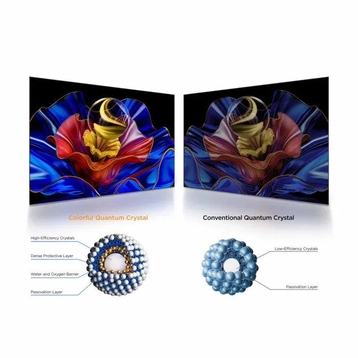 TCL 55-Inch QLED Google TV-55P7K