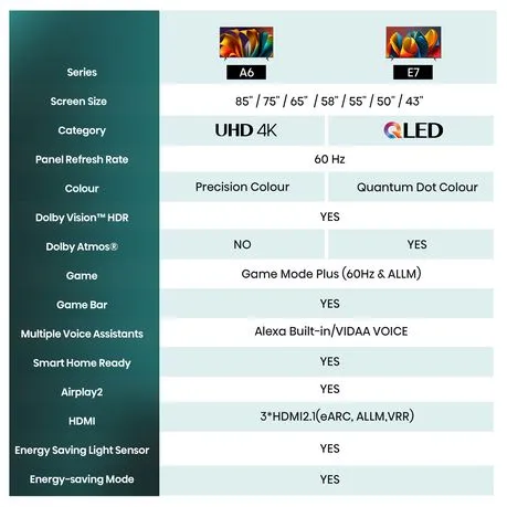 Hisense 70 Inch A6N Series UHD 4K Smart TV 70A6N