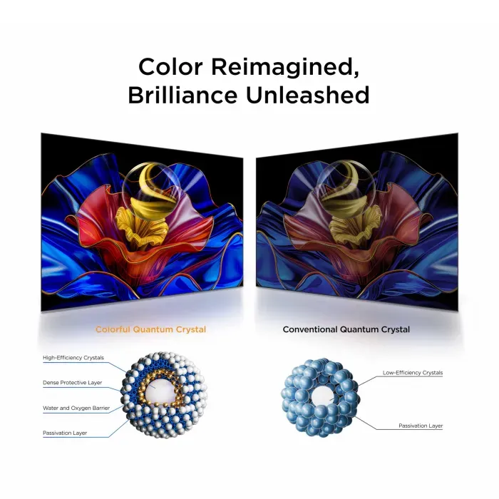 TCL 55-Inch QLED Google TV-55P7K